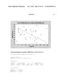 Oral formulations mimetic of Roux-en-Y gastric bypass actions on the ileal     brake; Compositions, methods of treatment, diagnostics and systems for     treatment of metabolic syndrome manifestations including insulin     resistance, fatty liver disease, hyperlipidemia, and T2D diagram and image