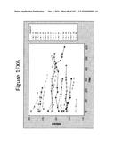 Oral formulations mimetic of Roux-en-Y gastric bypass actions on the ileal     brake; Compositions, methods of treatment, diagnostics and systems for     treatment of metabolic syndrome manifestations including insulin     resistance, fatty liver disease, hyperlipidemia, and T2D diagram and image