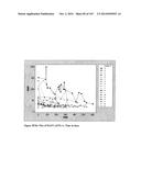 Oral formulations mimetic of Roux-en-Y gastric bypass actions on the ileal     brake; Compositions, methods of treatment, diagnostics and systems for     treatment of metabolic syndrome manifestations including insulin     resistance, fatty liver disease, hyperlipidemia, and T2D diagram and image