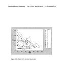 Oral formulations mimetic of Roux-en-Y gastric bypass actions on the ileal     brake; Compositions, methods of treatment, diagnostics and systems for     treatment of metabolic syndrome manifestations including insulin     resistance, fatty liver disease, hyperlipidemia, and T2D diagram and image