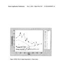 Oral formulations mimetic of Roux-en-Y gastric bypass actions on the ileal     brake; Compositions, methods of treatment, diagnostics and systems for     treatment of metabolic syndrome manifestations including insulin     resistance, fatty liver disease, hyperlipidemia, and T2D diagram and image