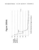 Oral formulations mimetic of Roux-en-Y gastric bypass actions on the ileal     brake; Compositions, methods of treatment, diagnostics and systems for     treatment of metabolic syndrome manifestations including insulin     resistance, fatty liver disease, hyperlipidemia, and T2D diagram and image