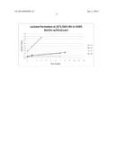 Pharmaceutical Composition of Rosuvastatin Calcium diagram and image