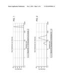 COMPOSITIONS AND METHODS FOR TREATING CANCER WITH DACARBAZINE     NANOEMULSIONS diagram and image