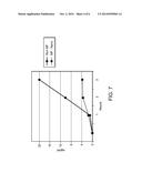 COMPOSITIONS AND METHODS FOR TREATING CANCER WITH DACARBAZINE     NANOEMULSIONS diagram and image