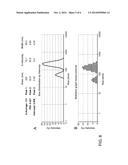 COMPOSITIONS AND METHODS FOR TREATING CANCER WITH DACARBAZINE     NANOEMULSIONS diagram and image