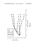 COMPOSITIONS AND METHODS FOR TREATING CANCER WITH DACARBAZINE     NANOEMULSIONS diagram and image