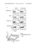 NANOPARTICLE COMPOSITIONS FOR GENERATION OF REGULATORY T CELLS AND     TREATMENT OF AUTOIMMUNE DISEASES AND OTHER CHRONIC INFLAMMATORY     CONDITIONS diagram and image