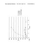 ACTIVE PLASTIC MATERIAL IN OIL diagram and image