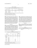 Method of Stabilization of Pet Food Palatant and Fat Systems diagram and image