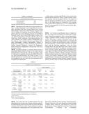 Method of Stabilization of Pet Food Palatant and Fat Systems diagram and image