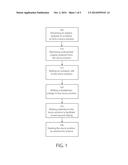 HIGH PERMITTIVITY LOW LEAKAGE CAPACITOR AND ENERGY STORING DEVICE diagram and image