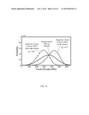 SYSTEMS AND METHODS FOR GROWTH OF NANOSTRUCTURES ON SUBSTRATES, INCLUDING     SUBSTRATES COMPRISING FIBERS diagram and image