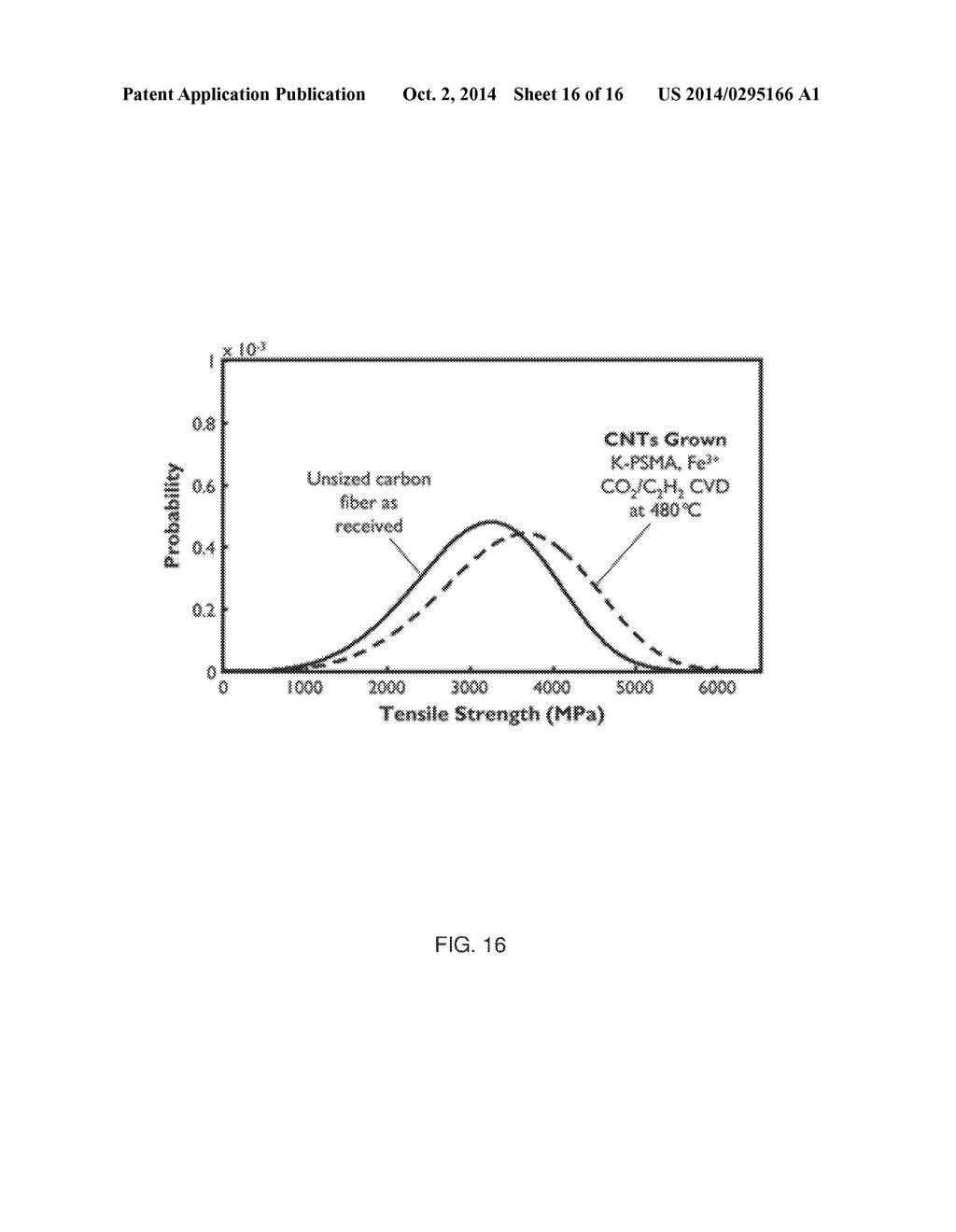 SYSTEMS AND METHODS FOR GROWTH OF NANOSTRUCTURES ON SUBSTRATES, INCLUDING     SUBSTRATES COMPRISING FIBERS - diagram, schematic, and image 17