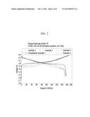 METHOD FOR PREPARING POSITIVE ACTIVE MATERIAL FOR RECHARGEABLE LITHIUM     BATTERY AND RECHARGEABLE LITHIUM BATTERY INCLUDING POSITIVE ACTIVE     MATERIAL diagram and image