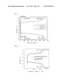 METAL-AIR CELL PROVIDED WITH GEL-FORM SOLID ELECTROLYTE diagram and image