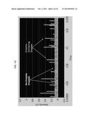 ENZYME QUANTIFICATION diagram and image