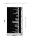 ENZYME QUANTIFICATION diagram and image