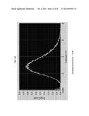 ENZYME QUANTIFICATION diagram and image