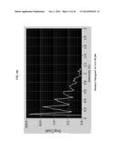 ENZYME QUANTIFICATION diagram and image