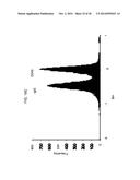 ENZYME QUANTIFICATION diagram and image