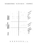 Methods for Diagnosing Cancer by Characterization of Tumor Cells     Associated with Pleural or Serous Fluids diagram and image