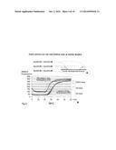 Methods for Multiplexing Recombinase Polymerase Amplification diagram and image