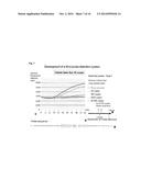 Methods for Multiplexing Recombinase Polymerase Amplification diagram and image