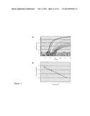 Methods for Multiplexing Recombinase Polymerase Amplification diagram and image