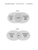 RENAL CELL CARCINOMA BIOMARKERS diagram and image