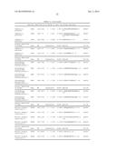 RENAL CELL CARCINOMA BIOMARKERS diagram and image