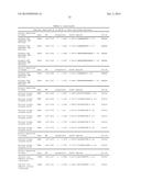 RENAL CELL CARCINOMA BIOMARKERS diagram and image