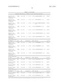 RENAL CELL CARCINOMA BIOMARKERS diagram and image