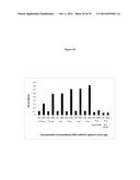 ELISA Detection of Urine DEK to Predict and Diagnose Bladder Cancer in     Humans diagram and image