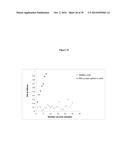 ELISA Detection of Urine DEK to Predict and Diagnose Bladder Cancer in     Humans diagram and image