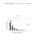 ELISA Detection of Urine DEK to Predict and Diagnose Bladder Cancer in     Humans diagram and image