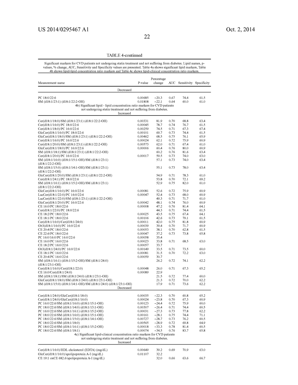 LIPIDOMIC BIOMARKERS FOR THE PREDICTION OF CARDIOVASCULAR OUTCOMES IN     CORONARY ARTERY DISEASE PATIENTS NOT UNDERGOING STATIN TREATMENT - diagram, schematic, and image 23