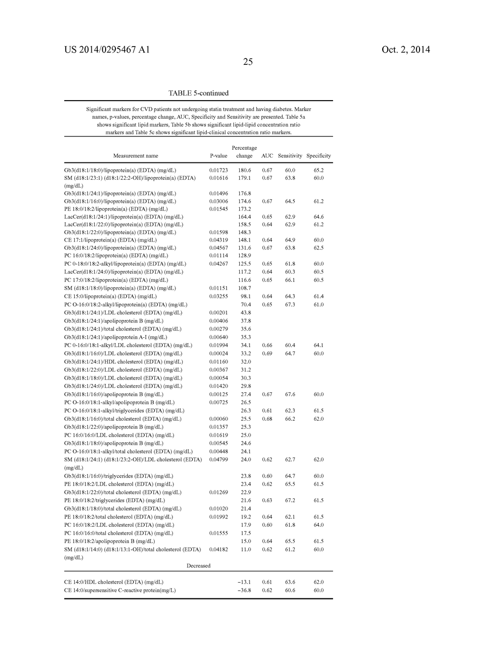 LIPIDOMIC BIOMARKERS FOR THE PREDICTION OF CARDIOVASCULAR OUTCOMES IN     CORONARY ARTERY DISEASE PATIENTS NOT UNDERGOING STATIN TREATMENT - diagram, schematic, and image 26