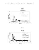 DETERMINATION OF THE THROMBOGENIC POWER OF HUMAN IMMUNOGLOBULINS diagram and image