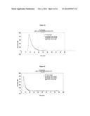 DETERMINATION OF THE THROMBOGENIC POWER OF HUMAN IMMUNOGLOBULINS diagram and image