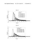 DETERMINATION OF THE THROMBOGENIC POWER OF HUMAN IMMUNOGLOBULINS diagram and image