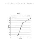 METHOD FOR DISSOLUTION TESTING OF SOLID COMPOSITIONS CONTAINING DIGESTIVE     ENZYMES diagram and image