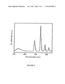 METAL SULFIDE AND RARE-EARTH PHOSPHATE NANOSTRUCTURES AND METHODS OF     MAKING SAME diagram and image