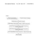 MOLECULAR FLUX RATES THROUGH CRITICAL PATHWAYS MEASURED BY STABLE ISOTOPE     LABELING IN VIVO, AS BIOMARKERS OF DRUG ACTION AND DISEASE ACTIVITY diagram and image