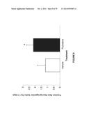 MOLECULAR FLUX RATES THROUGH CRITICAL PATHWAYS MEASURED BY STABLE ISOTOPE     LABELING IN VIVO, AS BIOMARKERS OF DRUG ACTION AND DISEASE ACTIVITY diagram and image