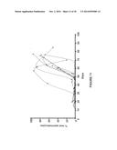 MOLECULAR FLUX RATES THROUGH CRITICAL PATHWAYS MEASURED BY STABLE ISOTOPE     LABELING IN VIVO, AS BIOMARKERS OF DRUG ACTION AND DISEASE ACTIVITY diagram and image