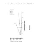 MOLECULAR FLUX RATES THROUGH CRITICAL PATHWAYS MEASURED BY STABLE ISOTOPE     LABELING IN VIVO, AS BIOMARKERS OF DRUG ACTION AND DISEASE ACTIVITY diagram and image