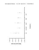 MOLECULAR FLUX RATES THROUGH CRITICAL PATHWAYS MEASURED BY STABLE ISOTOPE     LABELING IN VIVO, AS BIOMARKERS OF DRUG ACTION AND DISEASE ACTIVITY diagram and image