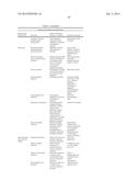 MOLECULAR FLUX RATES THROUGH CRITICAL PATHWAYS MEASURED BY STABLE ISOTOPE     LABELING IN VIVO, AS BIOMARKERS OF DRUG ACTION AND DISEASE ACTIVITY diagram and image