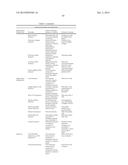 MOLECULAR FLUX RATES THROUGH CRITICAL PATHWAYS MEASURED BY STABLE ISOTOPE     LABELING IN VIVO, AS BIOMARKERS OF DRUG ACTION AND DISEASE ACTIVITY diagram and image